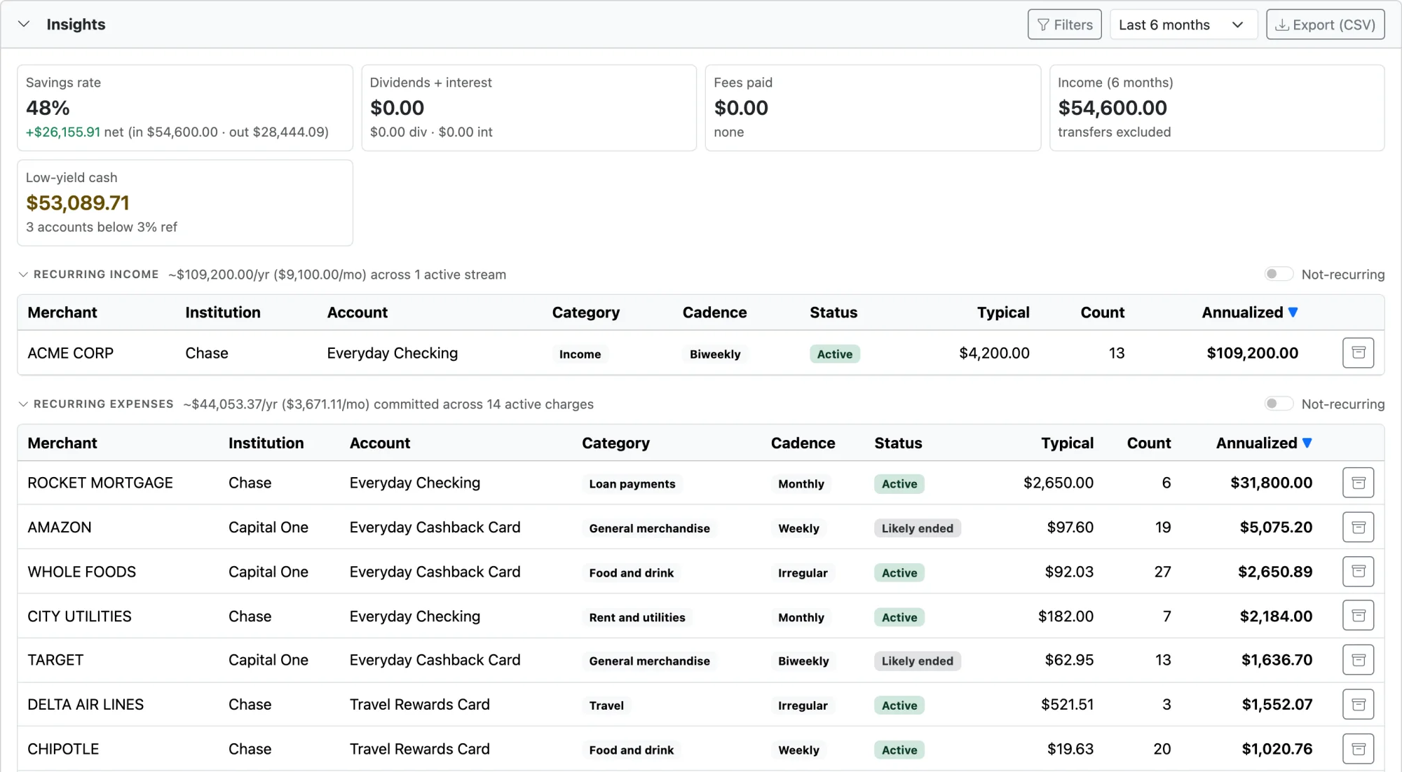 Transaction insights: a 48% savings rate, recurring income of $109,200 a year, and recurring expenses with cadence, status, and annualized cost